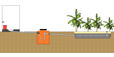 Safe Water Garden Technology