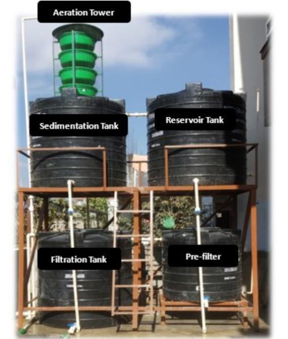 Bio-sand Filter