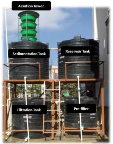 Bio-sand Filter